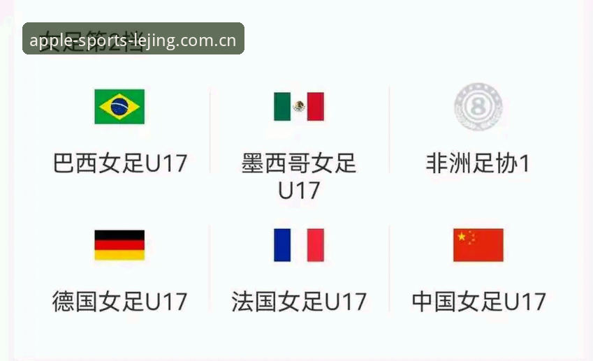 乐竞数据秒级更新使用技巧 U17世界杯抽签最新动态:中国男女足分档结果出炉,乐竞苹果版用户可实时追踪赛事数据